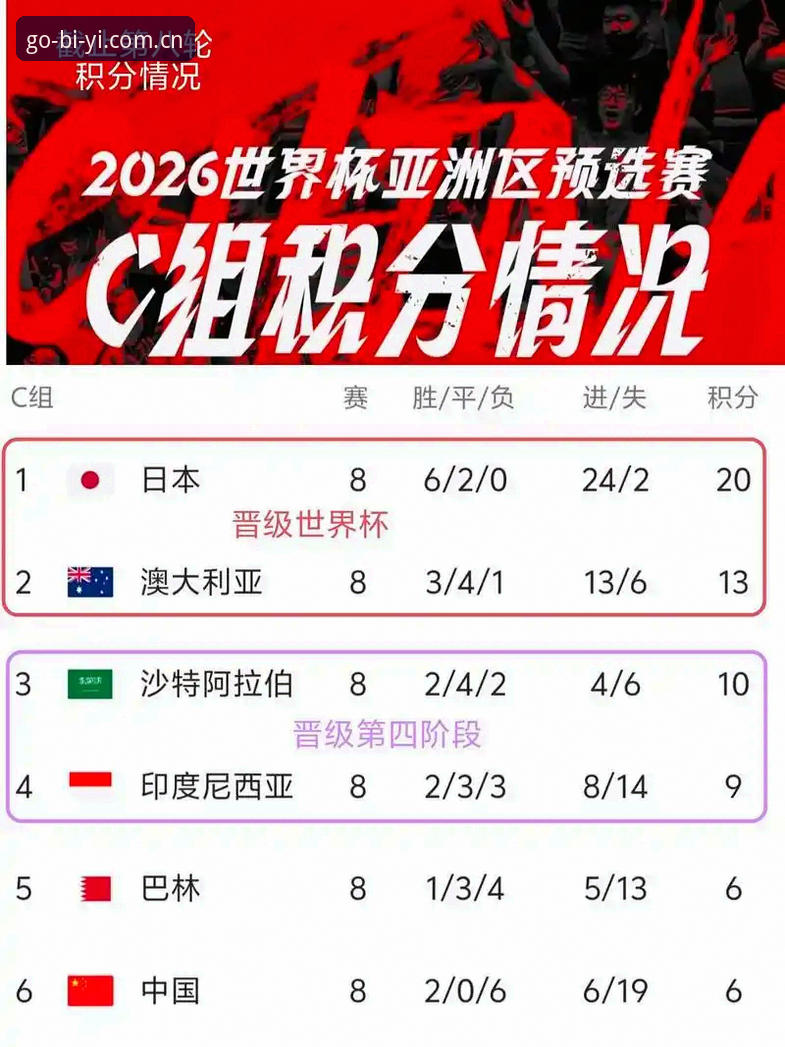 2026世界杯决赛圈观赛体验深度评测：签证困局下的赛事变局