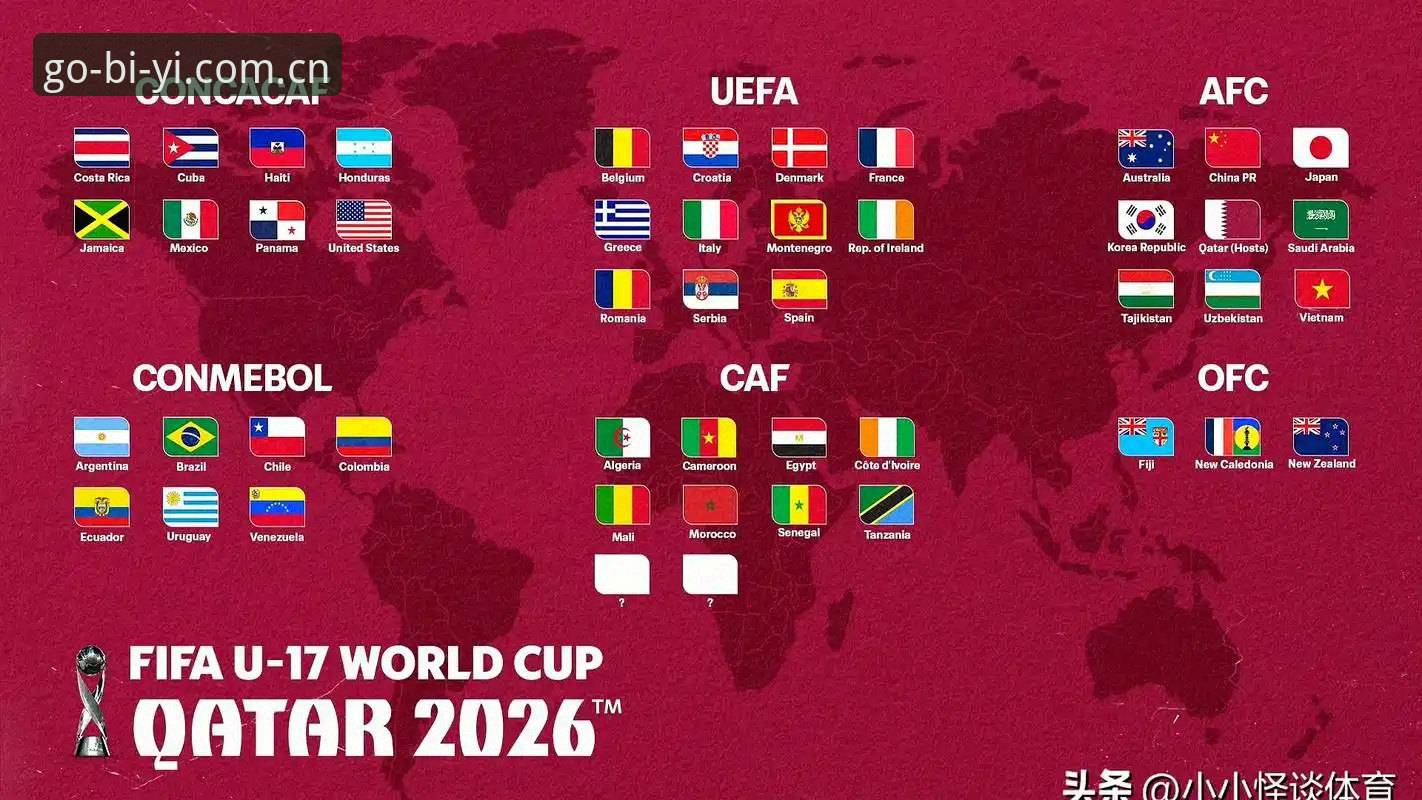 U17世界杯抽签结果解读：新手观赛必备知识指南