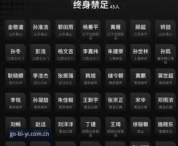 中国足协第三批禁足名单详解：从行业乱象看体育精神回归